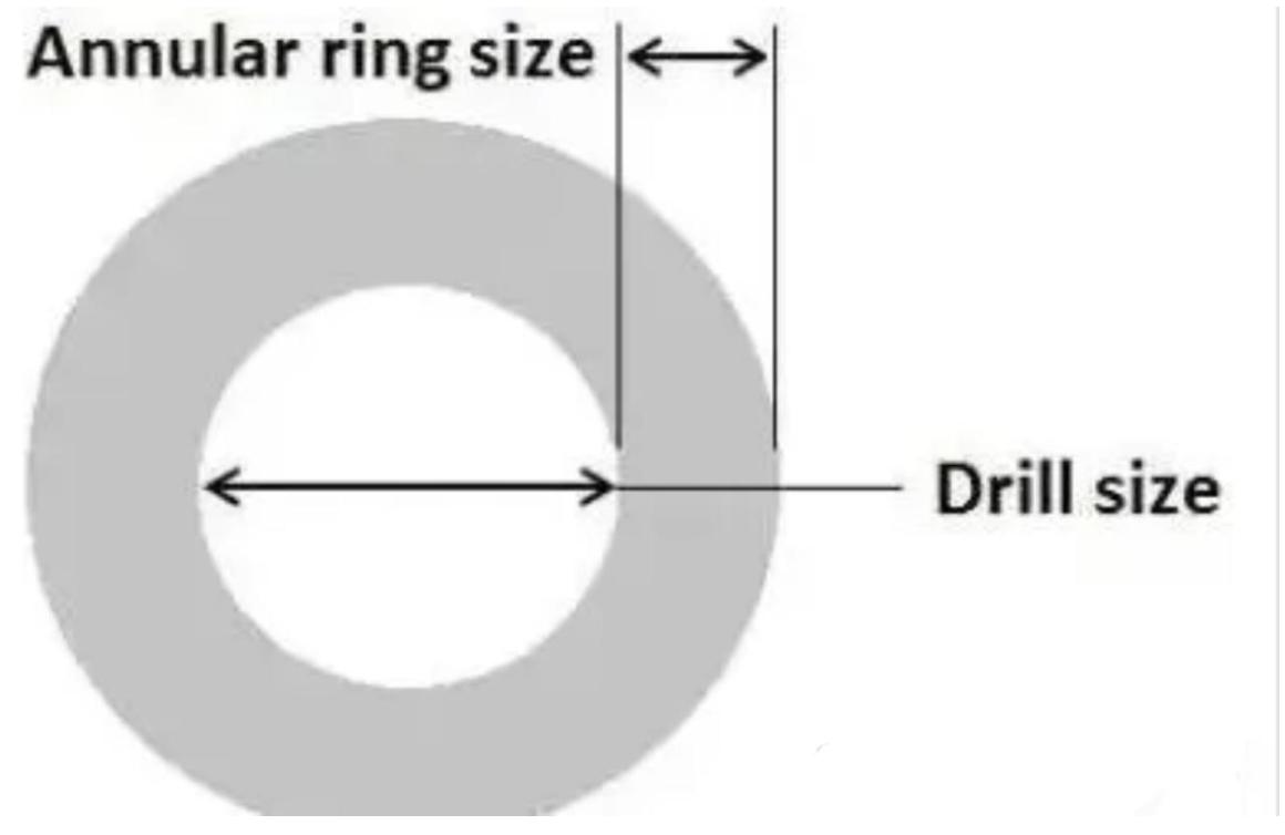 Jüngste Firmenblogs über Das Geheimnis der PCB-Ringlöcher: Warum das Risiko eingehen, diesen 